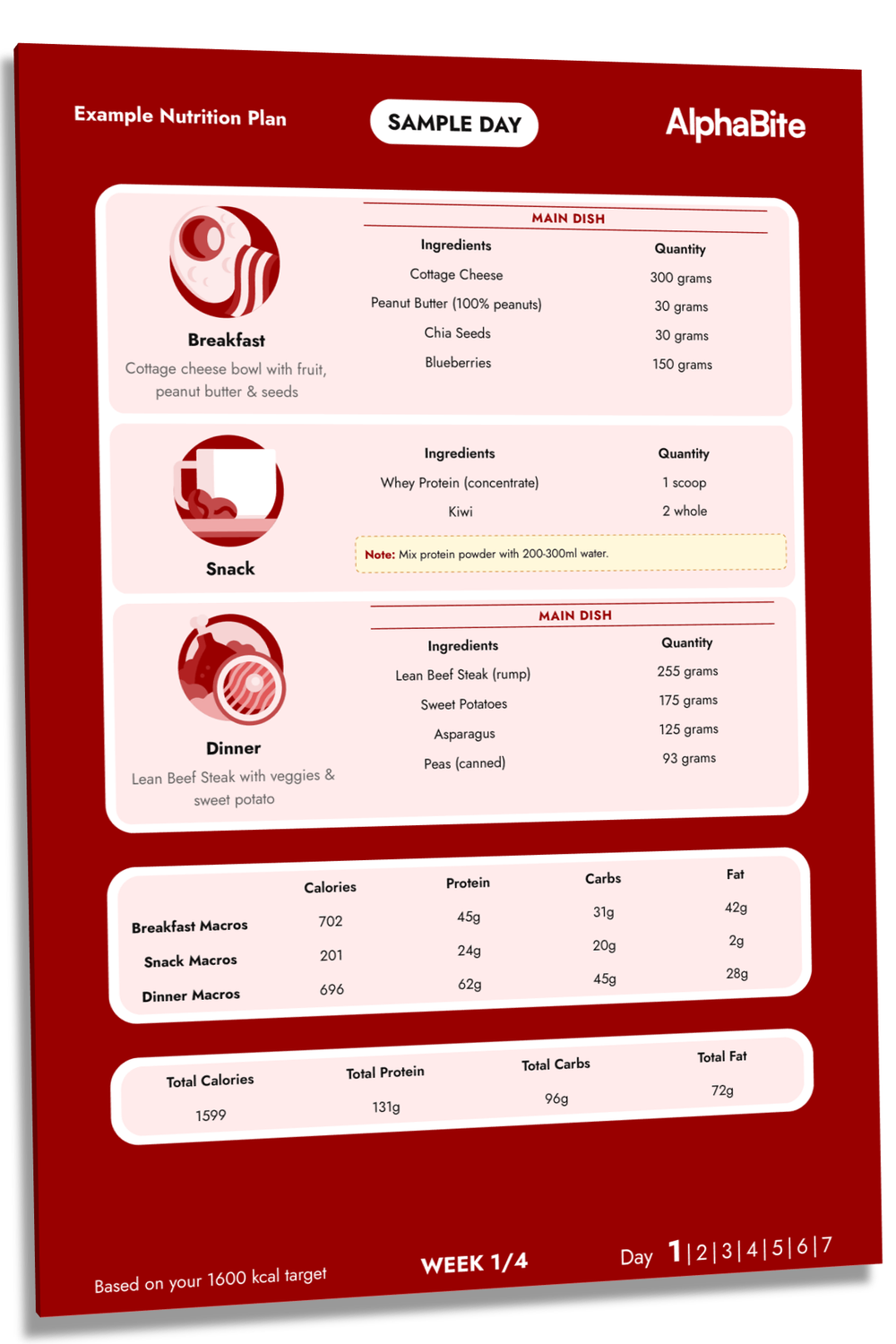 Example AlphaBite nutrition plan