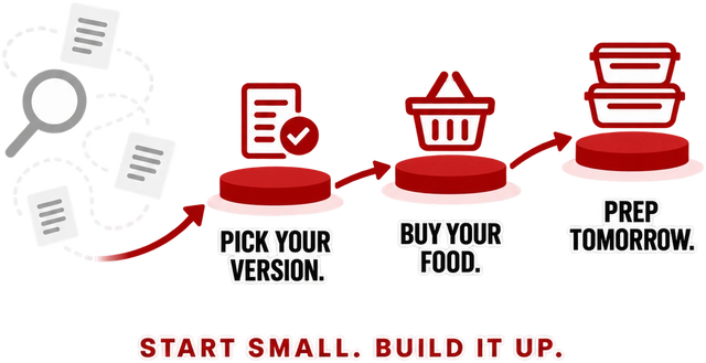 Move from researching to picking your version, buying your food and preparing tomorrow. Start small and build it up.